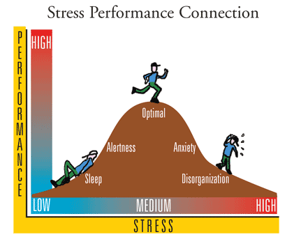 Stress image 1