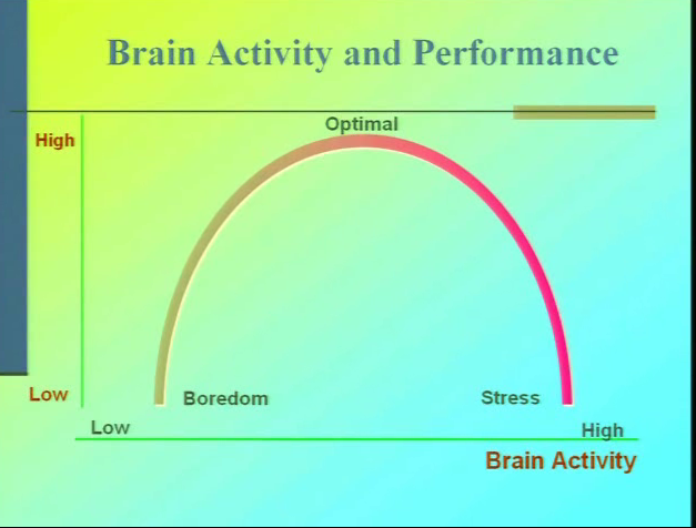 Stress Image 2