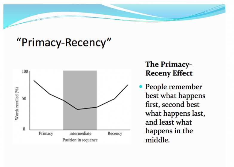Primacy