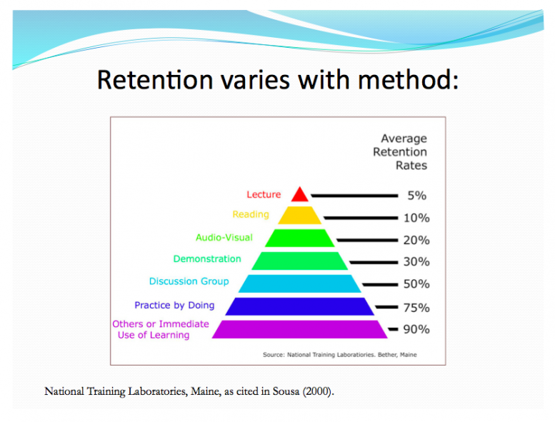 Retention varies